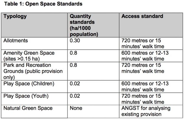 Open Space Guidelines