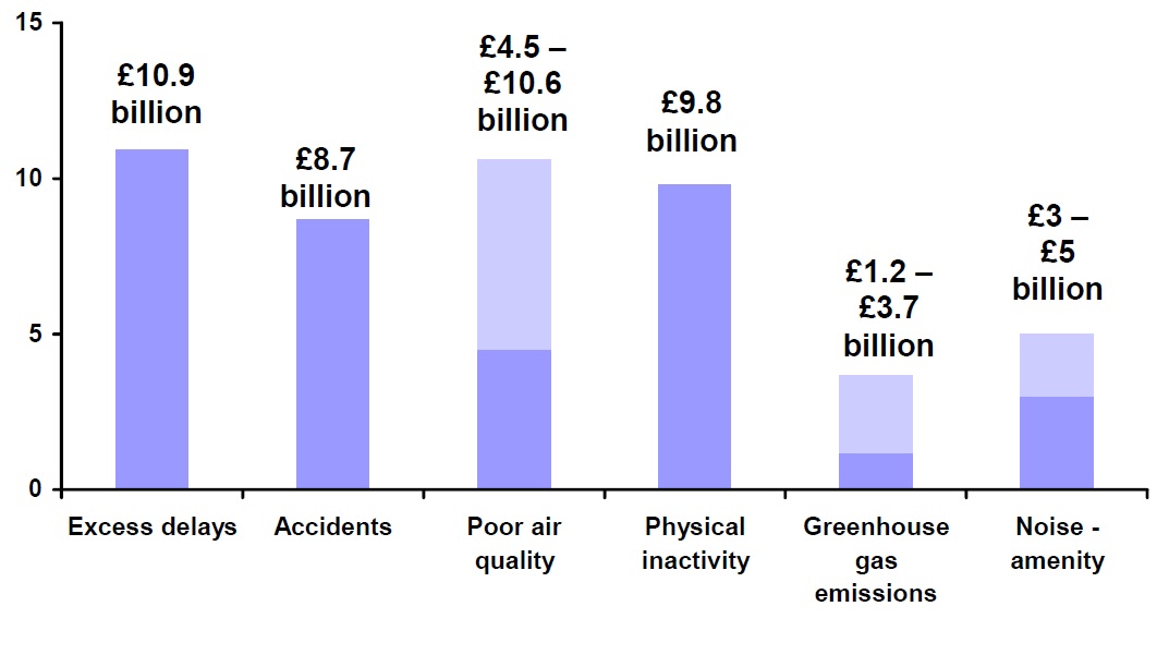 BEIS Electric Vehicles Inquiry March 2017 and May 2018 update SPACE