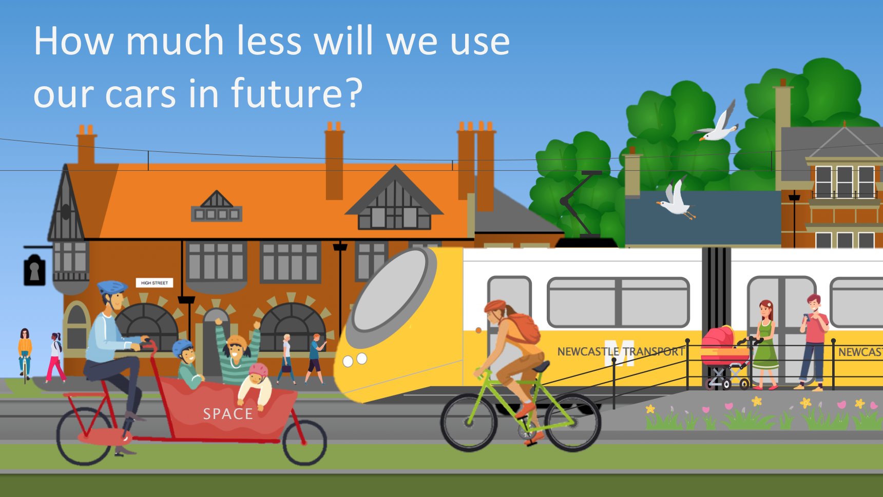 Picture of Gosforth High Street with a tram and text "How much less will we use our cars in future".
