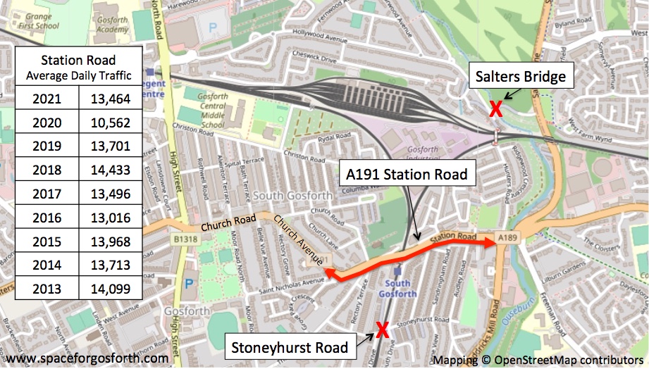 Map of Gosforth showing Station Road, Salters Bridge to the north, and Stoneyhurst Bridge south of Station Road. Includes a table of average annual daily traffic levels from 2013 to 2021.