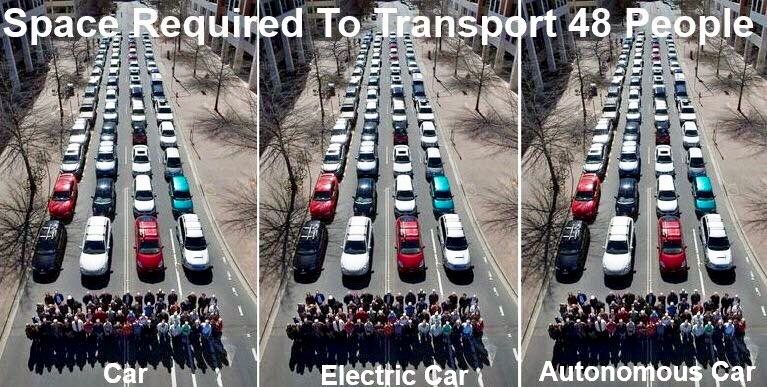 Three identical pictures of 48 people with 48 cars showing that cars, electric cars and autonomous cars all use the same amount of space on the road. 