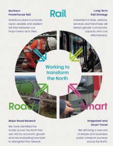 TfN Vision - Rail, Road and Smart ticketing 