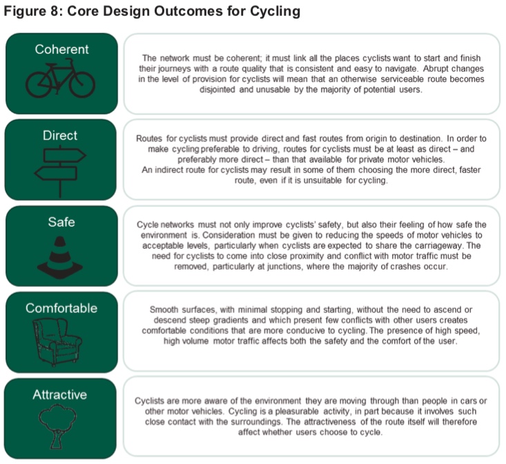 List of Core Design Outcomes for Cycling from the LCWIP Technical Guidance