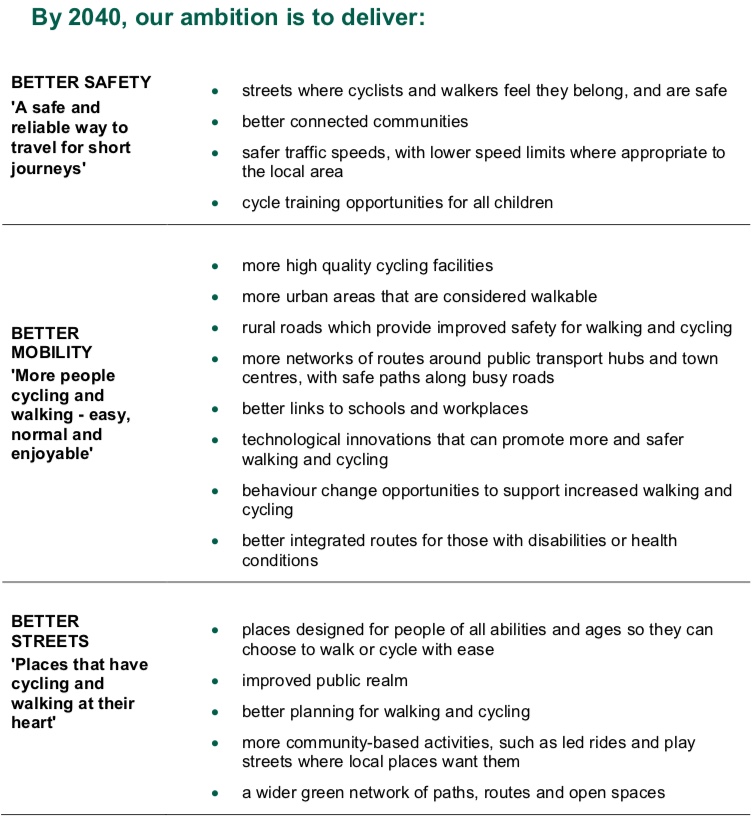 Diagram from the LCWIP Technical Guidance showing Objectives: better safety, better mobility and better streets.