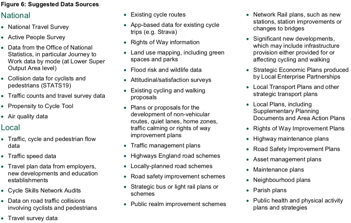 List of suggested data sources from the LCWIP Technical Guidance