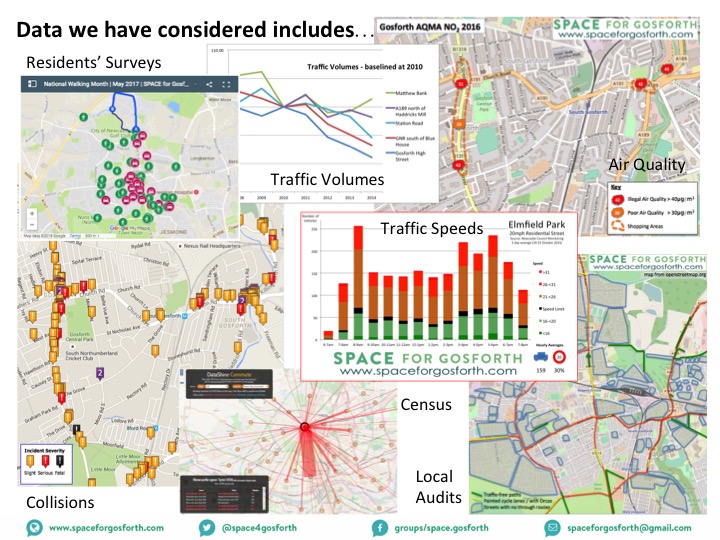 SPACE for Gosforth list of potential data sources including residents' surveys, traffic volumes and speeds, census data, local audits and air quality.