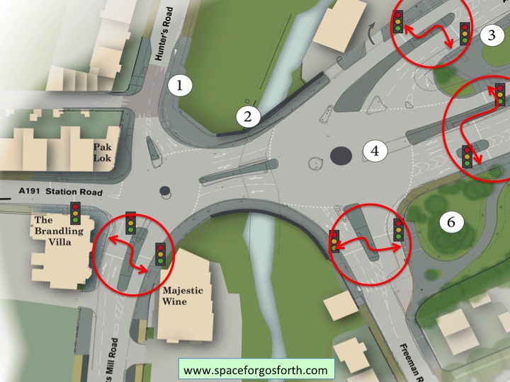 Plan highlighting the location of staggered crossings