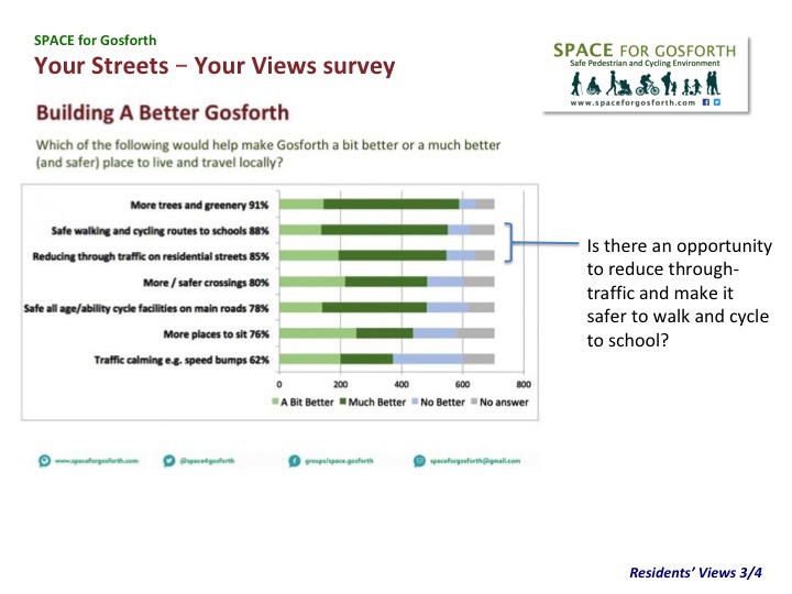 Results of the Your Streets - Your Views survey