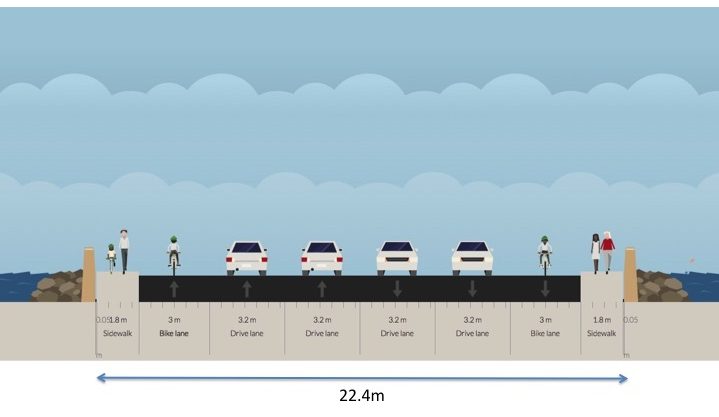 Diagram showing walking, cycling and vehicle lanes that fit in 22.4m