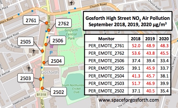 Map & table of air pollution figures showing lower pollution in September 2020 compared to September 2018 and 2019