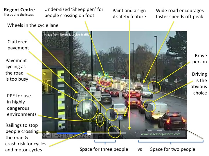 Annotated picture of the Great North Road by Regent Centre