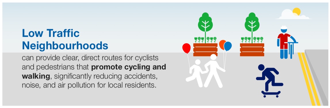 Text:Low Traffic Neighbourhoods                    can provide clear, direct routes for cyclists and pedestrians that promote cycling and walking, signifcantly reducing accidents, noise, and air pollution for local residents.  