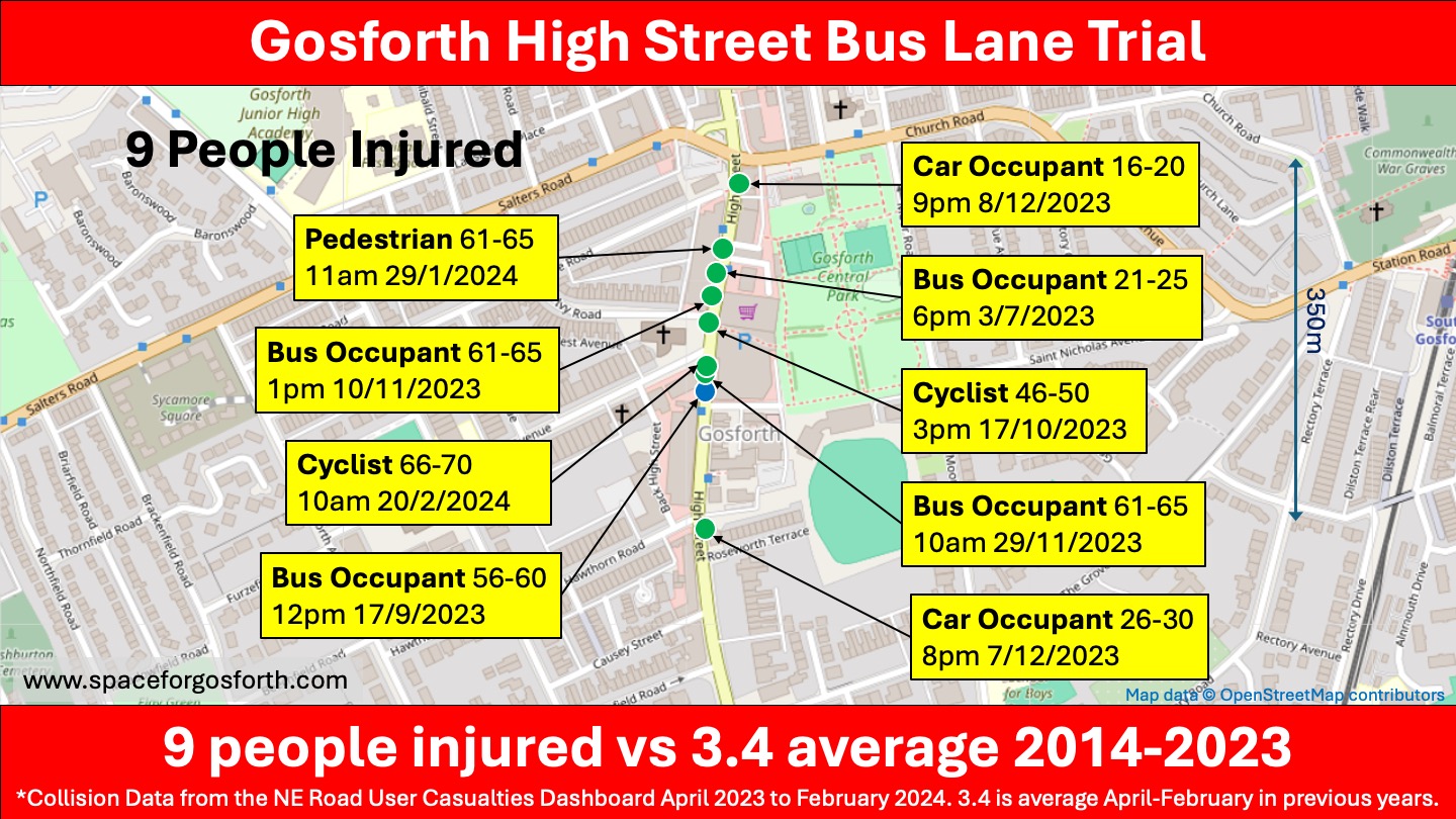 Infographic showing the site of each of the 9 collisions and who was injured.