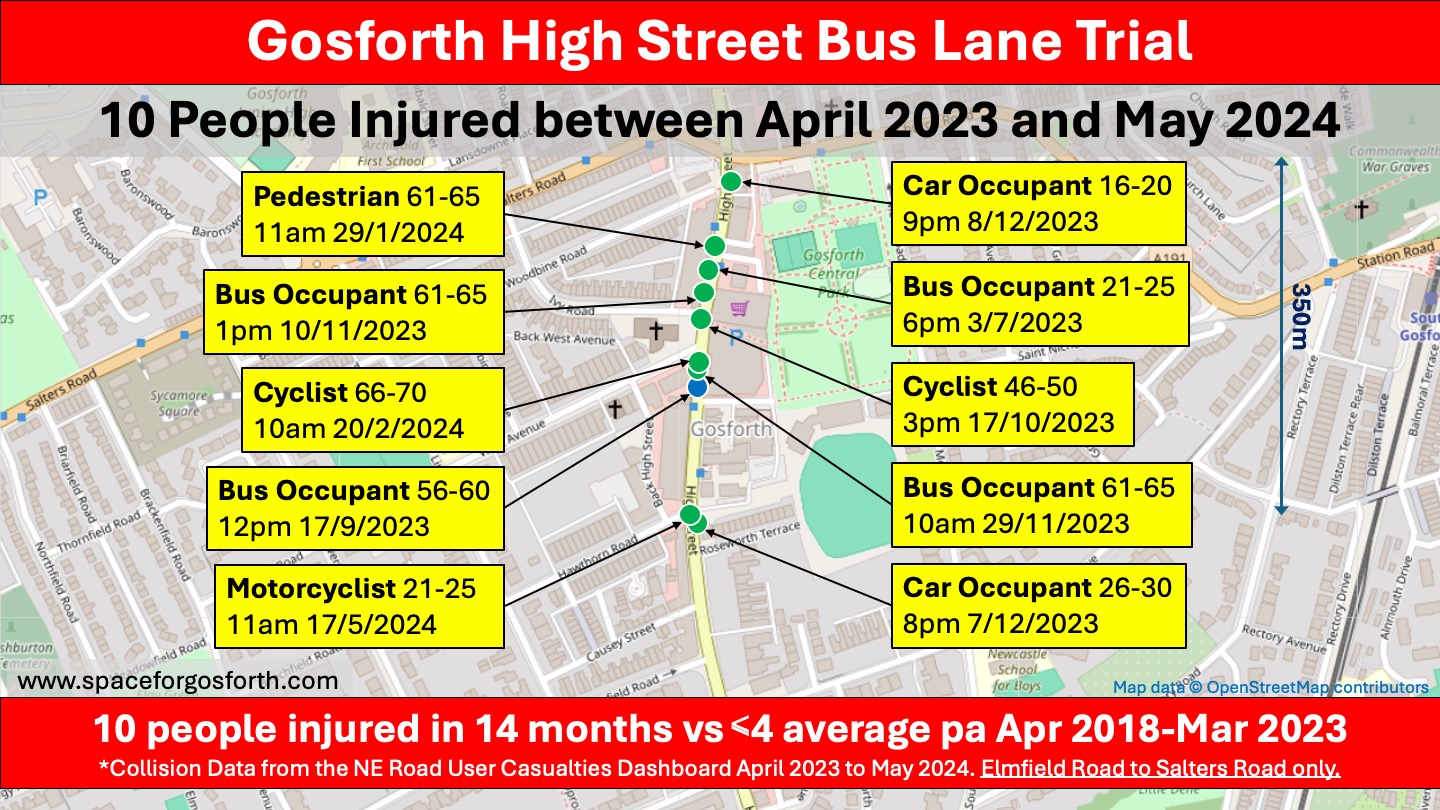 Graphic showing location, date and type of 10 collisions on Gosforth High Street between April 2023 and May 2024